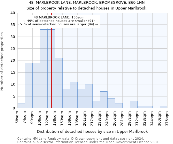 48, MARLBROOK LANE, MARLBROOK, BROMSGROVE, B60 1HN: Size of property relative to detached houses in Upper Marlbrook