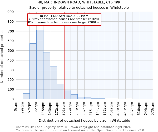 48, MARTINDOWN ROAD, WHITSTABLE, CT5 4PR: Size of property relative to detached houses in Whitstable