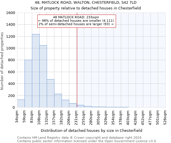 48, MATLOCK ROAD, WALTON, CHESTERFIELD, S42 7LD: Size of property relative to detached houses in Chesterfield