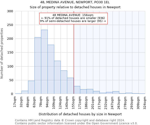 48, MEDINA AVENUE, NEWPORT, PO30 1EL: Size of property relative to detached houses in Newport
