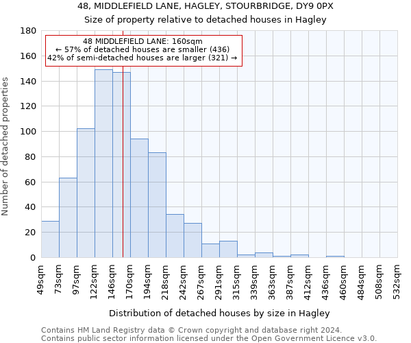 48, MIDDLEFIELD LANE, HAGLEY, STOURBRIDGE, DY9 0PX: Size of property relative to detached houses in Hagley