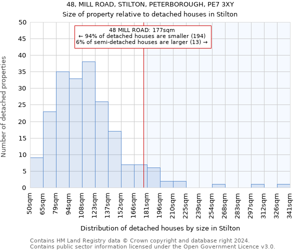 48, MILL ROAD, STILTON, PETERBOROUGH, PE7 3XY: Size of property relative to detached houses in Stilton