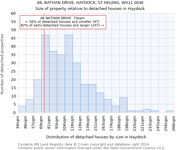 48, NATHAN DRIVE, HAYDOCK, ST HELENS, WA11 0GW: Size of property relative to detached houses in Haydock