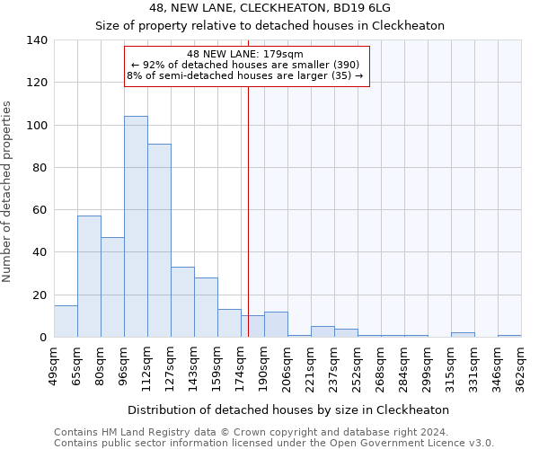 48, NEW LANE, CLECKHEATON, BD19 6LG: Size of property relative to detached houses in Cleckheaton