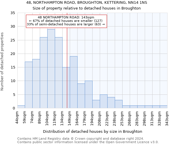 48, NORTHAMPTON ROAD, BROUGHTON, KETTERING, NN14 1NS: Size of property relative to detached houses in Broughton
