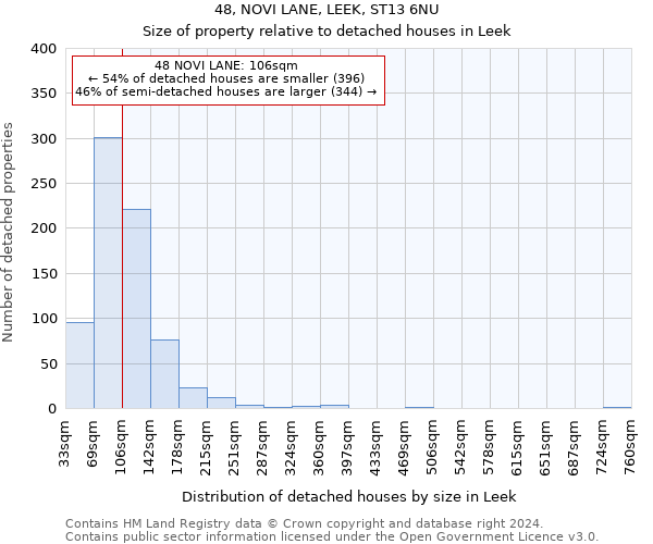 48, NOVI LANE, LEEK, ST13 6NU: Size of property relative to detached houses in Leek