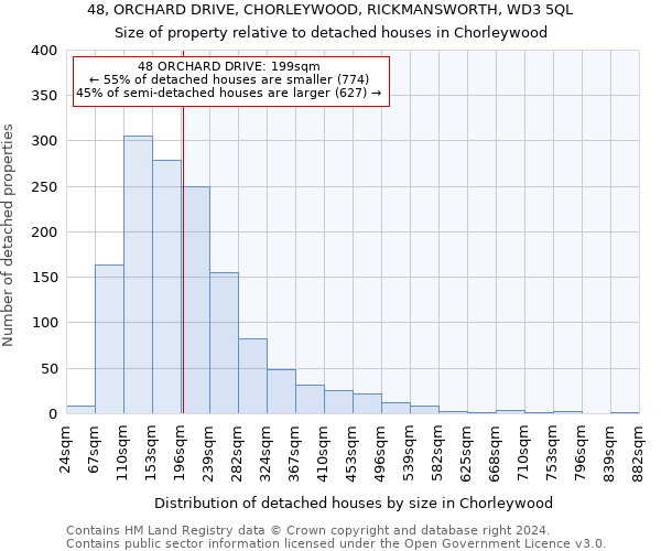 48, ORCHARD DRIVE, CHORLEYWOOD, RICKMANSWORTH, WD3 5QL: Size of property relative to detached houses in Chorleywood