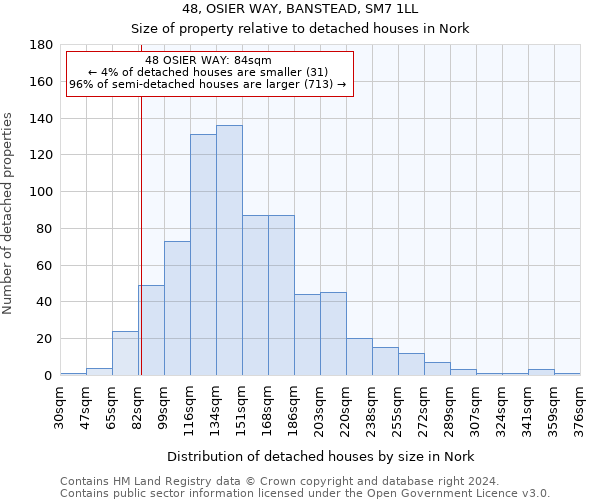 48, OSIER WAY, BANSTEAD, SM7 1LL: Size of property relative to detached houses in Nork