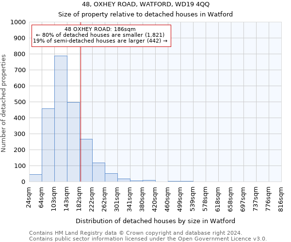 48, OXHEY ROAD, WATFORD, WD19 4QQ: Size of property relative to detached houses in Watford