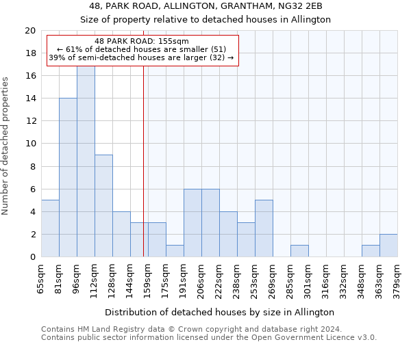 48, PARK ROAD, ALLINGTON, GRANTHAM, NG32 2EB: Size of property relative to detached houses in Allington