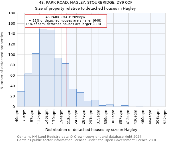48, PARK ROAD, HAGLEY, STOURBRIDGE, DY9 0QF: Size of property relative to detached houses in Hagley