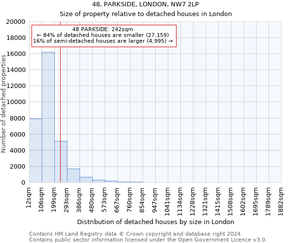48, PARKSIDE, LONDON, NW7 2LP: Size of property relative to detached houses in London