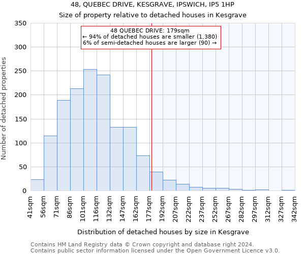 48, QUEBEC DRIVE, KESGRAVE, IPSWICH, IP5 1HP: Size of property relative to detached houses in Kesgrave