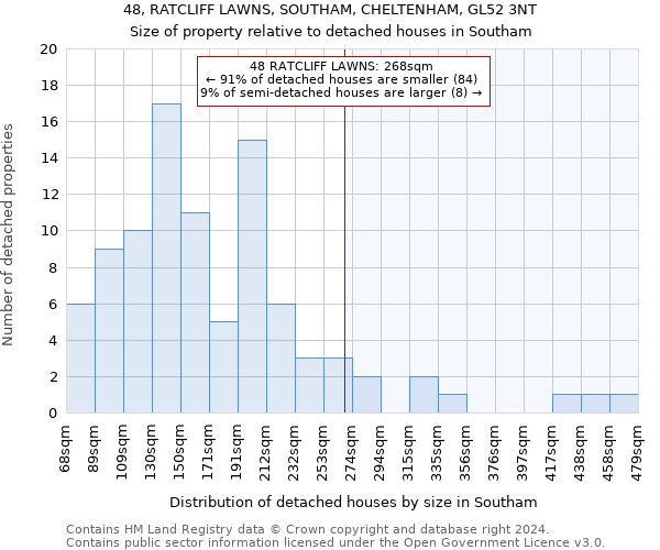 48, RATCLIFF LAWNS, SOUTHAM, CHELTENHAM, GL52 3NT: Size of property relative to detached houses in Southam