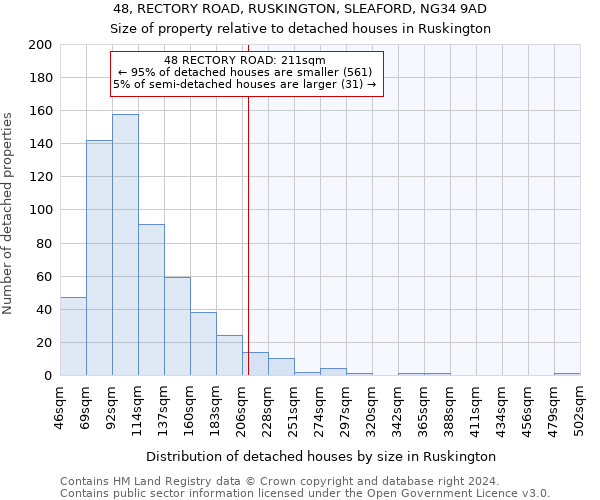 48, RECTORY ROAD, RUSKINGTON, SLEAFORD, NG34 9AD: Size of property relative to detached houses in Ruskington