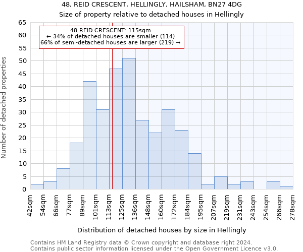 48, REID CRESCENT, HELLINGLY, HAILSHAM, BN27 4DG: Size of property relative to detached houses in Hellingly