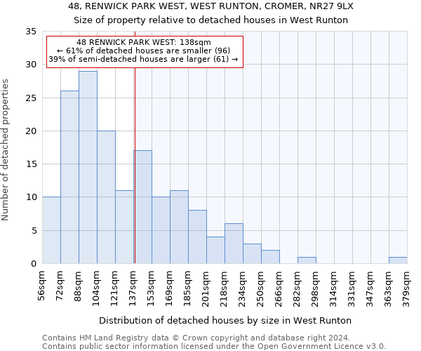 48, RENWICK PARK WEST, WEST RUNTON, CROMER, NR27 9LX: Size of property relative to detached houses in West Runton