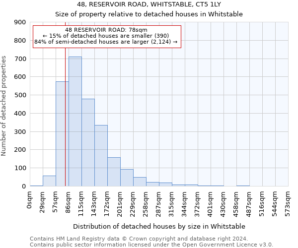 48, RESERVOIR ROAD, WHITSTABLE, CT5 1LY: Size of property relative to detached houses in Whitstable