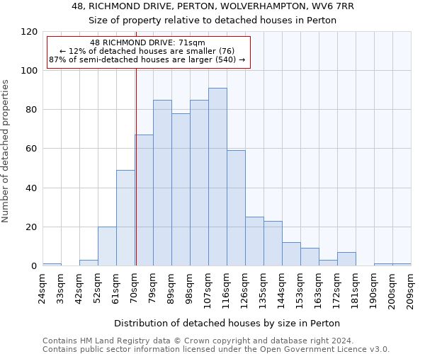 48, RICHMOND DRIVE, PERTON, WOLVERHAMPTON, WV6 7RR: Size of property relative to detached houses in Perton