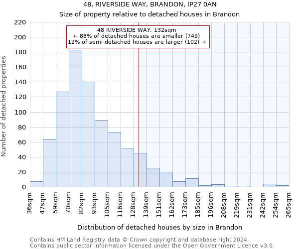 48, RIVERSIDE WAY, BRANDON, IP27 0AN: Size of property relative to detached houses in Brandon