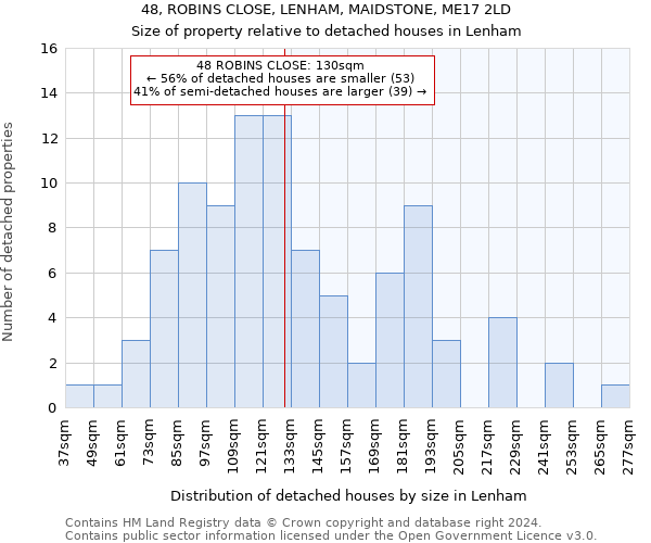 48, ROBINS CLOSE, LENHAM, MAIDSTONE, ME17 2LD: Size of property relative to detached houses in Lenham