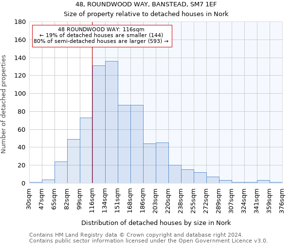 48, ROUNDWOOD WAY, BANSTEAD, SM7 1EF: Size of property relative to detached houses in Nork