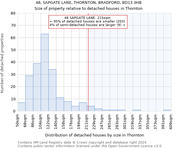 48, SAPGATE LANE, THORNTON, BRADFORD, BD13 3HB: Size of property relative to detached houses in Thornton