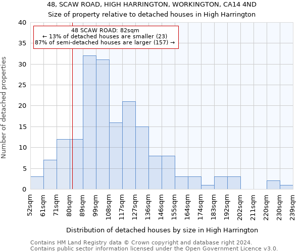 48, SCAW ROAD, HIGH HARRINGTON, WORKINGTON, CA14 4ND: Size of property relative to detached houses in High Harrington