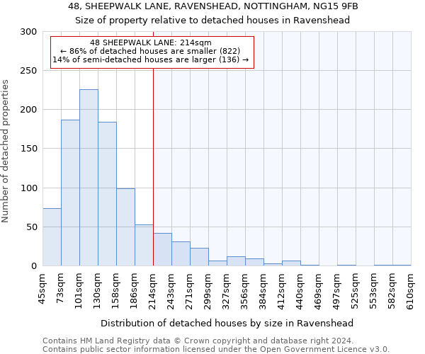 48, SHEEPWALK LANE, RAVENSHEAD, NOTTINGHAM, NG15 9FB: Size of property relative to detached houses in Ravenshead