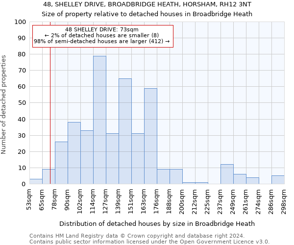 48, SHELLEY DRIVE, BROADBRIDGE HEATH, HORSHAM, RH12 3NT: Size of property relative to detached houses in Broadbridge Heath