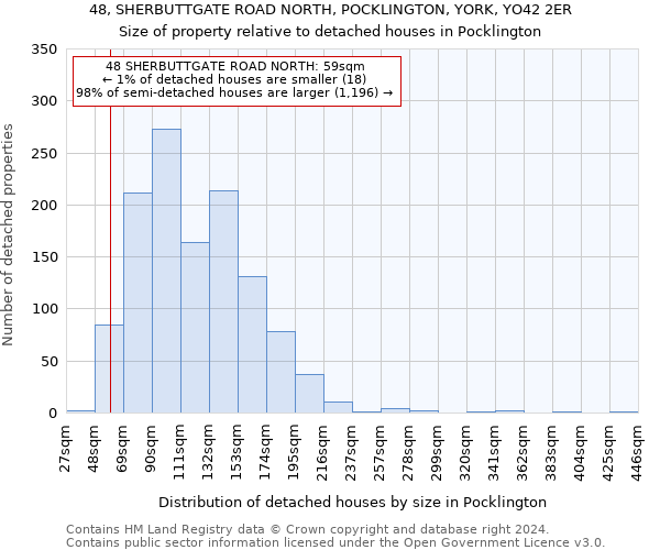 48, SHERBUTTGATE ROAD NORTH, POCKLINGTON, YORK, YO42 2ER: Size of property relative to detached houses in Pocklington