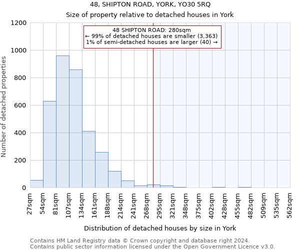 48, SHIPTON ROAD, YORK, YO30 5RQ: Size of property relative to detached houses in York