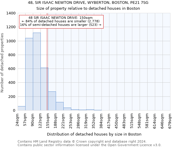 48, SIR ISAAC NEWTON DRIVE, WYBERTON, BOSTON, PE21 7SG: Size of property relative to detached houses in Boston