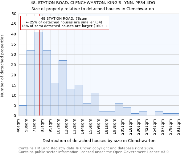 48, STATION ROAD, CLENCHWARTON, KING'S LYNN, PE34 4DG: Size of property relative to detached houses in Clenchwarton