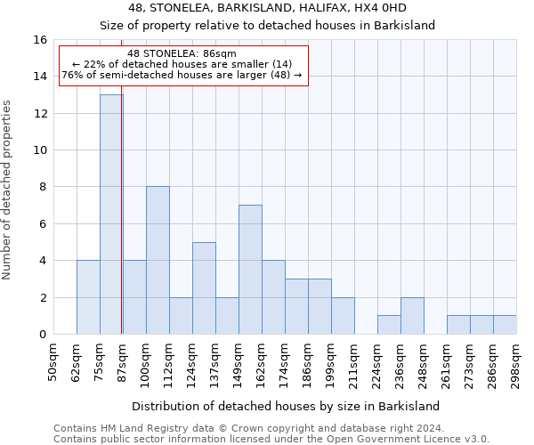 48, STONELEA, BARKISLAND, HALIFAX, HX4 0HD: Size of property relative to detached houses in Barkisland