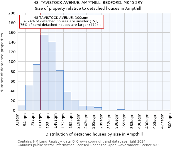 48, TAVISTOCK AVENUE, AMPTHILL, BEDFORD, MK45 2RY: Size of property relative to detached houses in Ampthill