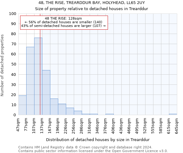 48, THE RISE, TREARDDUR BAY, HOLYHEAD, LL65 2UY: Size of property relative to detached houses in Trearddur