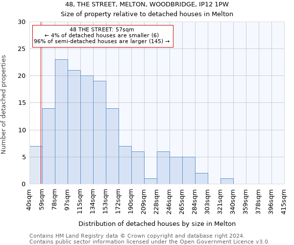 48, THE STREET, MELTON, WOODBRIDGE, IP12 1PW: Size of property relative to detached houses in Melton