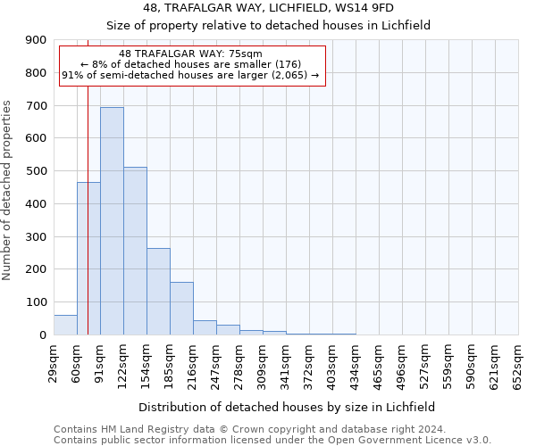 48, TRAFALGAR WAY, LICHFIELD, WS14 9FD: Size of property relative to detached houses in Lichfield