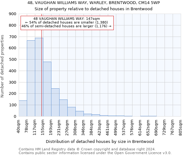 48, VAUGHAN WILLIAMS WAY, WARLEY, BRENTWOOD, CM14 5WP: Size of property relative to detached houses in Brentwood