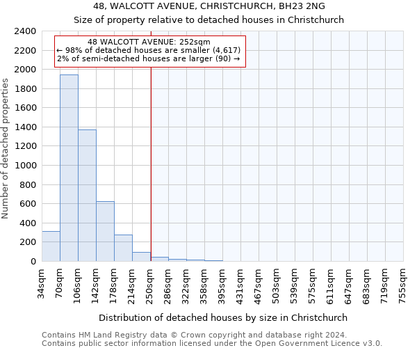 48, WALCOTT AVENUE, CHRISTCHURCH, BH23 2NG: Size of property relative to detached houses in Christchurch
