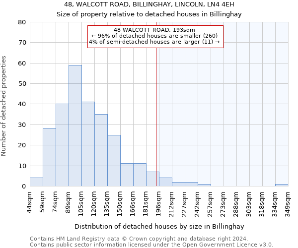 48, WALCOTT ROAD, BILLINGHAY, LINCOLN, LN4 4EH: Size of property relative to detached houses in Billinghay