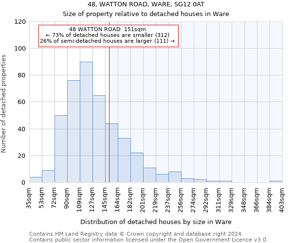 48, WATTON ROAD, WARE, SG12 0AT: Size of property relative to detached houses in Ware