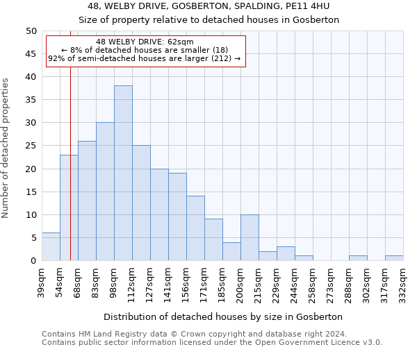 48, WELBY DRIVE, GOSBERTON, SPALDING, PE11 4HU: Size of property relative to detached houses in Gosberton