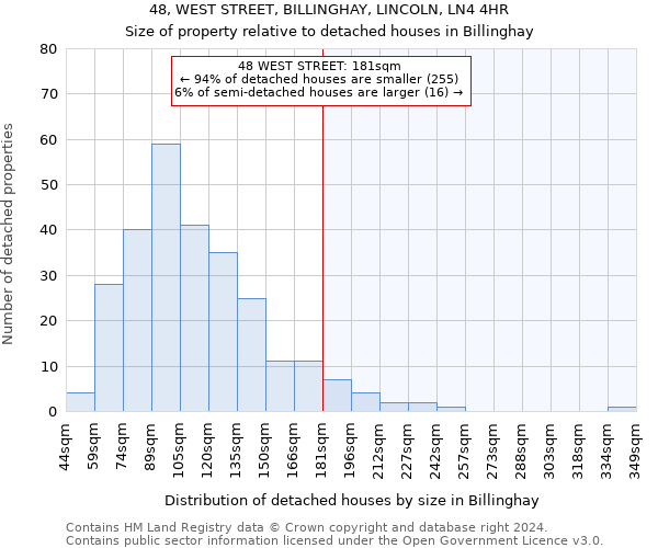 48, WEST STREET, BILLINGHAY, LINCOLN, LN4 4HR: Size of property relative to detached houses in Billinghay