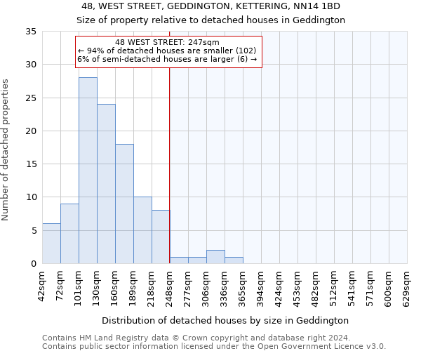 48, WEST STREET, GEDDINGTON, KETTERING, NN14 1BD: Size of property relative to detached houses in Geddington