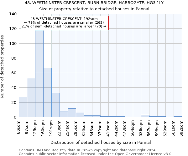 48, WESTMINSTER CRESCENT, BURN BRIDGE, HARROGATE, HG3 1LY: Size of property relative to detached houses in Pannal