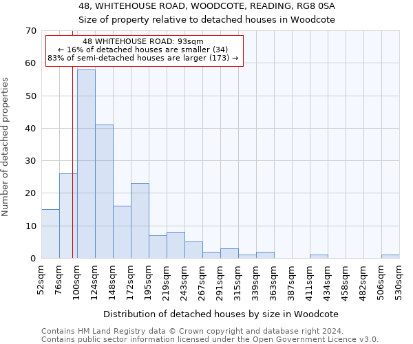 48, WHITEHOUSE ROAD, WOODCOTE, READING, RG8 0SA: Size of property relative to detached houses in Woodcote