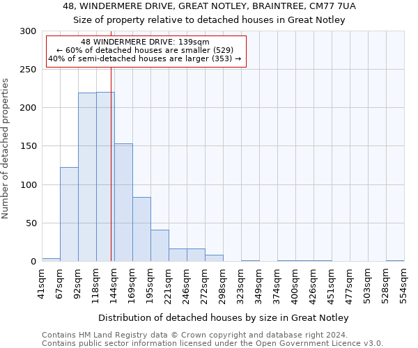 48, WINDERMERE DRIVE, GREAT NOTLEY, BRAINTREE, CM77 7UA: Size of property relative to detached houses in Great Notley