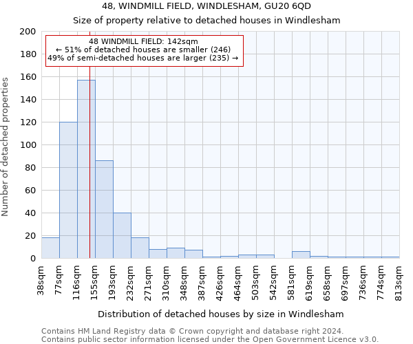 48, WINDMILL FIELD, WINDLESHAM, GU20 6QD: Size of property relative to detached houses in Windlesham